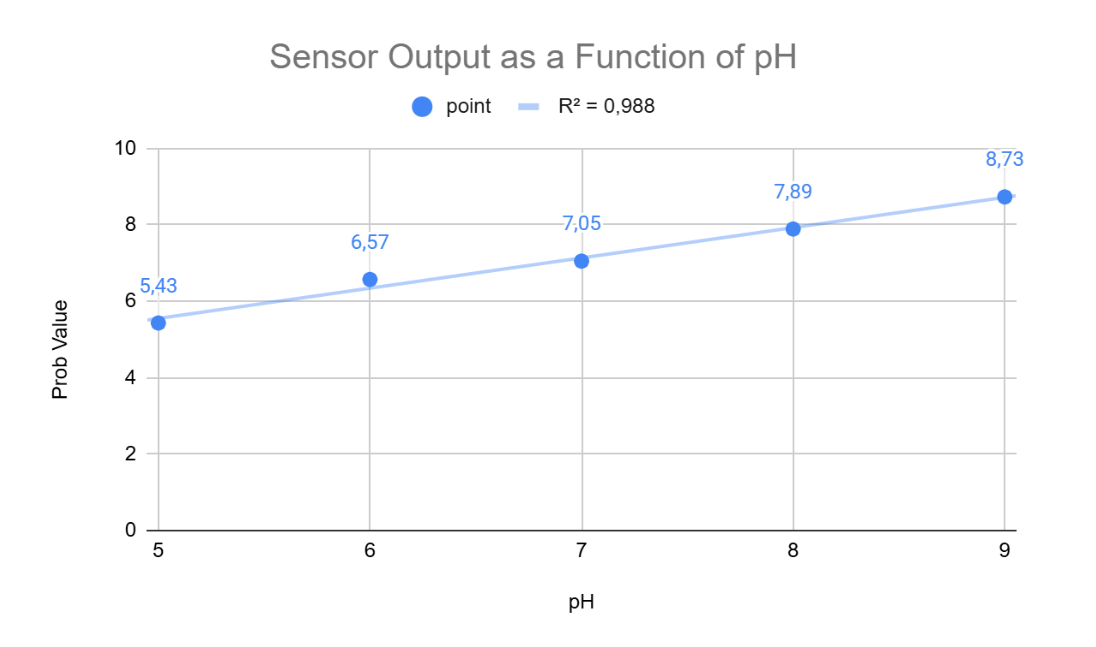 pH-Genauigkeit